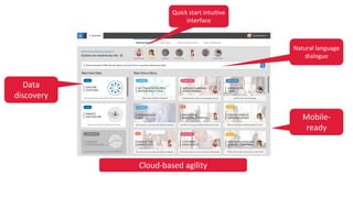 Natural language
dialogue
Cloud-based agility
Data
discovery
Quick start intuitive
interface
Mobile-
ready
 