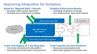 BigInsights Hadoop
Data Platform
Sources
Information Server Data Integration
Watson Data Exploration BI / Analytics
Break the “Waterfall Style” Lifecycle
• Empowers LOB to access data sooner
• Eliminates slow modeling prior to staging
Analytics Performance Booster
• Leveraging Teradata for its strength
• Less wasted process, fewer batch windows
Lower Cost Staging, ELT and Deep Data
• Commodity infrastructure for data platform
• Automated data transformation and governance
Fresh Capacity and Cost Avoidance
• Recoup previously displaced disk
• Defer costly upgrades for production uses
Improving Integration for Analytics
 