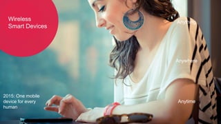 Wireless
Smart Devices
Anywhere
Anytime
Anything
2015: One mobile
device for every
human
 