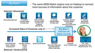 Big Match › The same MDM Match engine runs on Hadoop to connect
more sources of information about the customer.
 