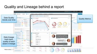 Quality and Lineage behind a report
Data lineage
track back,
quality of each
asset in lineage
Data Quality
trends over time
Quality Metrics
 