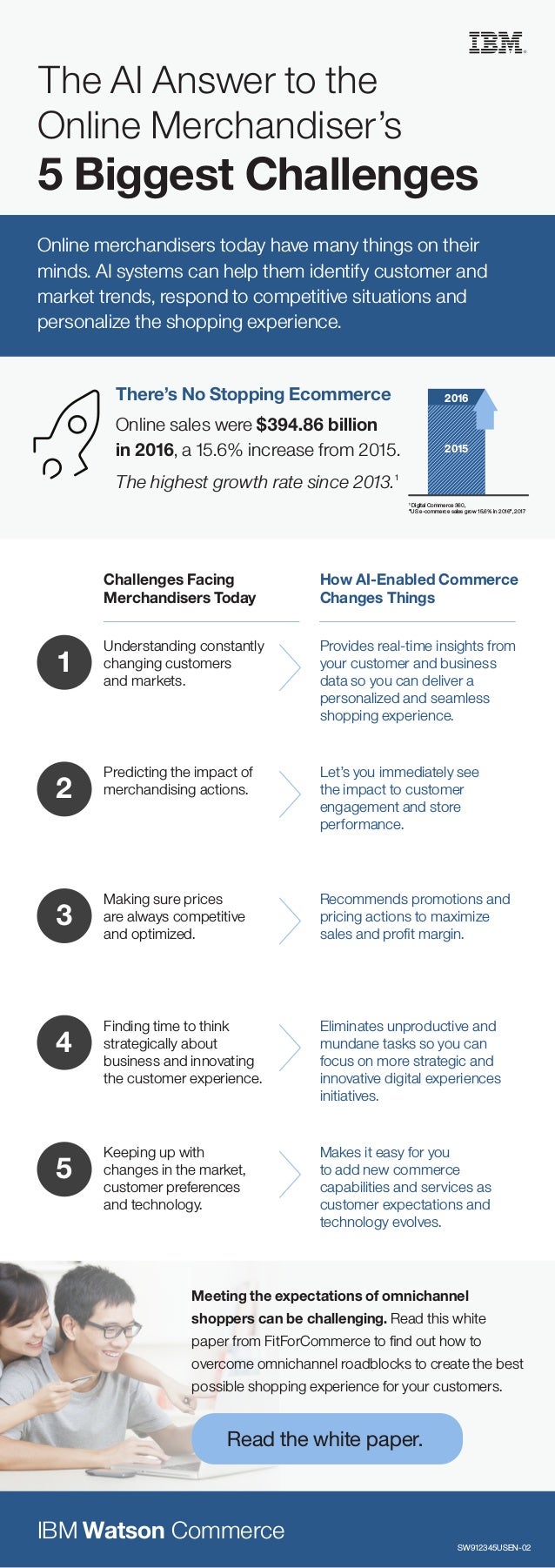 watson online store on The Ai Answer To The Online Merchandiser S 5 Biggest Challenges