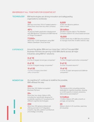 IBM technologies are driving innovation and safeguarding
organizations worldwide:
Around the globe, IBM and our more than 1,400 IoT-focused IBM
Business Partners are serving 4,000 IBM clients across all major
industries using IBM IoT solutions:
IBM BRINGS IT ALL TOGETHER FOR COGNITIVE IOT
MOMENTUM
EXPERIENCE
TECHNOLOGY
8 of 10
8 of the 10 largest oil and gas companies9
6 of 10
6 of the 10 largest energy companies10
11 of 20
11 of the 20 largest diversiﬁed
utility companies11
As cognitive IoT continues to redeﬁne the possible,
IBM will lead the way:
350+
More than 350 Watson ecosystem
Business Partners
24+
More than two dozen Watson APIs,
including four speciﬁcally designed to
accelerate cognitive IoT, powered by 50
different cognitive technologies
250
More than 250 global professionals
offering services in IoT integration,
analytics, big data, platform architecture
and strategy consulting
2,000
The industry’s ﬁrst consulting practice
dedicated to cognitive business, drawing
on 2,000 experts in industry dynamics,
data science and analytics15
1.3 billion
1.3 billion Watson API calls a month on
average, and growing
25
Watson clients in 25 countries, spanning
20 industries
7 of 10
7 of the 10 largest automotive companies12
9 of 15
9 of the 15 busiest airports13
11 of 12
11 of the 12 major aerospace and defense
companies14
8,000
8,000 new Bluemix platform
users a week
26 billion
26 billion inquires daily to The Weather
Company platform for cloud-based services
10,000
10,000 clients rely on IBM Security solutions
to manage more than 15 billion events a day.
750
IBM has more than 750 IoT-related patents—
three times more than any other company.
40%
40 percent faster application development
with IBM Bluemix®
software and IBM Internet
of Things Foundation8
77,000+
More than 77,000 developers using IBM
Watson Developer Cloud services
12
 