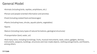 General Model
10
•Animals (including birds, reptiles, amphibians, etc.)
•Person and people-oriented information and activities
•Food (including cooked food and beverages)
•Plants (including trees, shrubs, aquatic plants, vegetables)
•Sports
•Nature (including many types of natural formations, geological structures)
•Transportation (land, water, air)
•And many more, including furnishings, fruits, musical instruments, tools, colors, gadgets, devices,
instruments, weapons, buildings, structures and man-made objects, clothing and garments, and flowers,
among others.
 