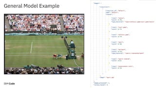 General Model Example
11
 