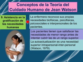 Conceptos de la Teoría del
Cuidado Humano de Jean Watson
9. Asistencia en la
gratificación de
las necesidades
humanas
La enfermera reconoce sus propias
necesidades biofísicas, psicofisicas,
psicosociales e interpersonales de los
pacientes.
Los pacientes tienen que satisfacer las
necesidades de menor rango antes de
intentar cubrir las de un rango superior.
La autoactualización es una necesidad
superior intrapersonal-inter-personal
(Watson, 1979).
 