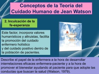 Conceptos de la Teoría del
Cuidado Humano de Jean Watson
2. Inculcación de la
fe-esperanza
Este factor, incorpora valores
humanísticos y altruistas, facilita
la promoción del cuidado
enfermero holístico
y del cuidado positivo dentro de
la población de pacientes.
Describe el papel de la enfermera a la hora de desarrollar
interrelaciones eficaces enfermera-paciente y a la hora de
promover el bienestar ayudando al paciente para que adopte las
conductas que buscan la salud (Watson, 1979).
 