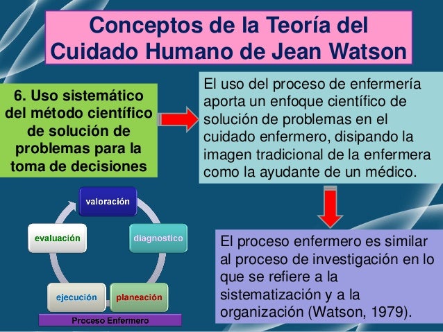 Watson 1