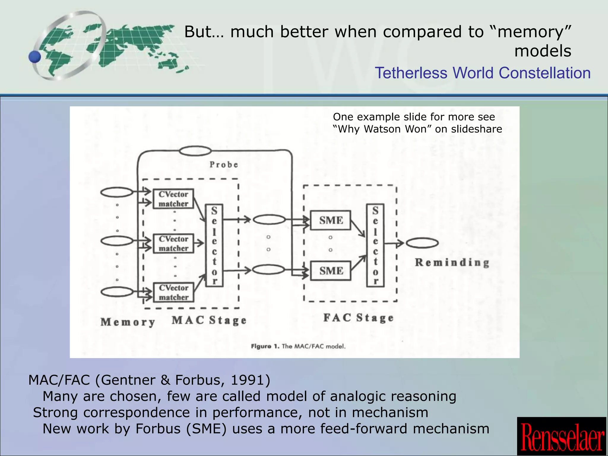 But… much better when compared to “memory” 
models 
Tetherless World Constellation 
MAC/FAC (Gentner & Forbus, 1991) 
One example slide for more see 
“Why Watson Won” on slideshare 
Many are chosen, few are called model of analogic reasoning 
Strong correspondence in performance, not in mechanism 
New work by Forbus (SME) uses a more feed-forward mechanism 
 