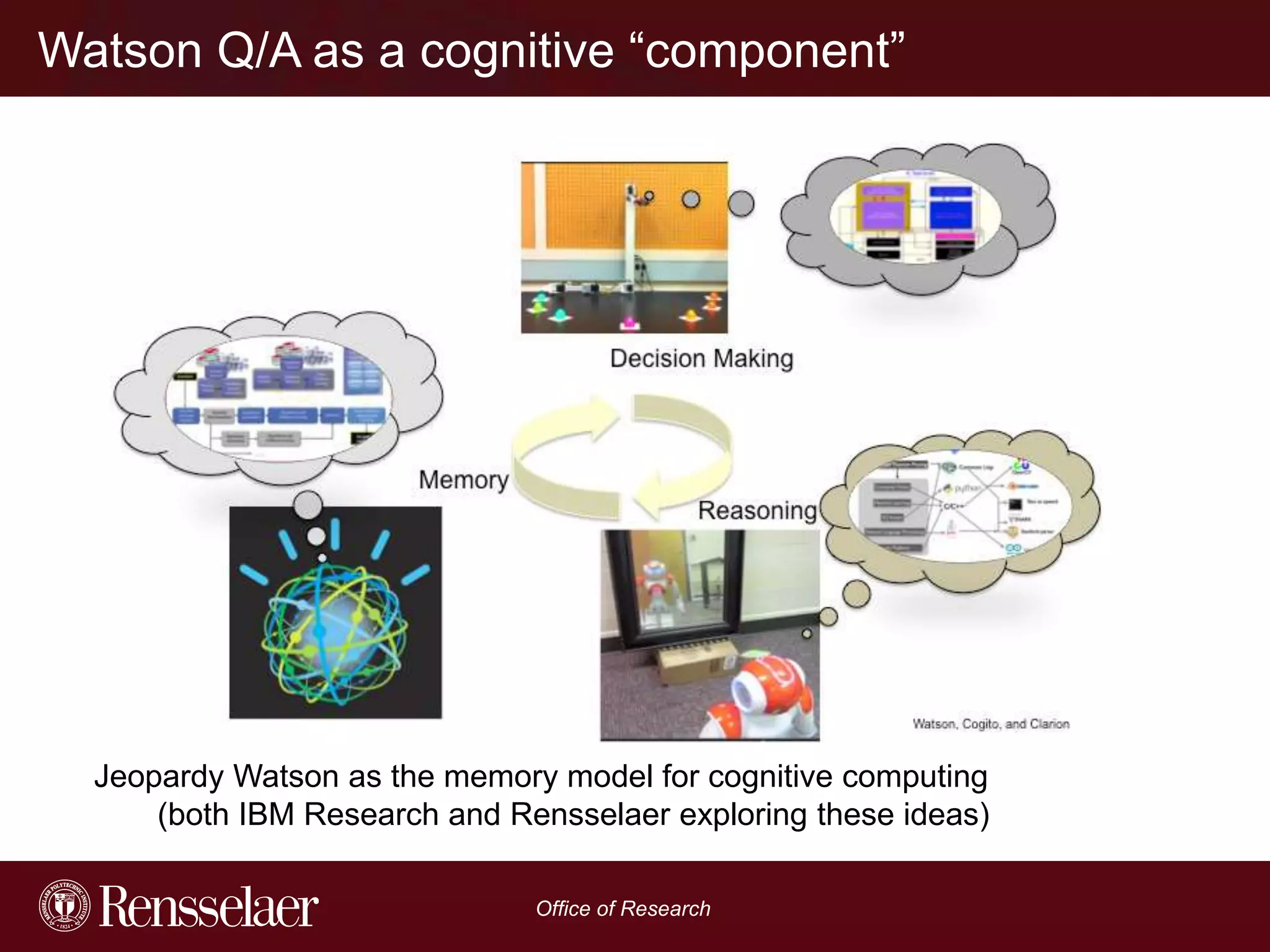 Watson Q/A as a cognitive “component” 
Jeopardy Watson as the memory model for cognitive computing 
(both IBM Research and Rensselaer exploring these ideas) 
Office of Research 
 