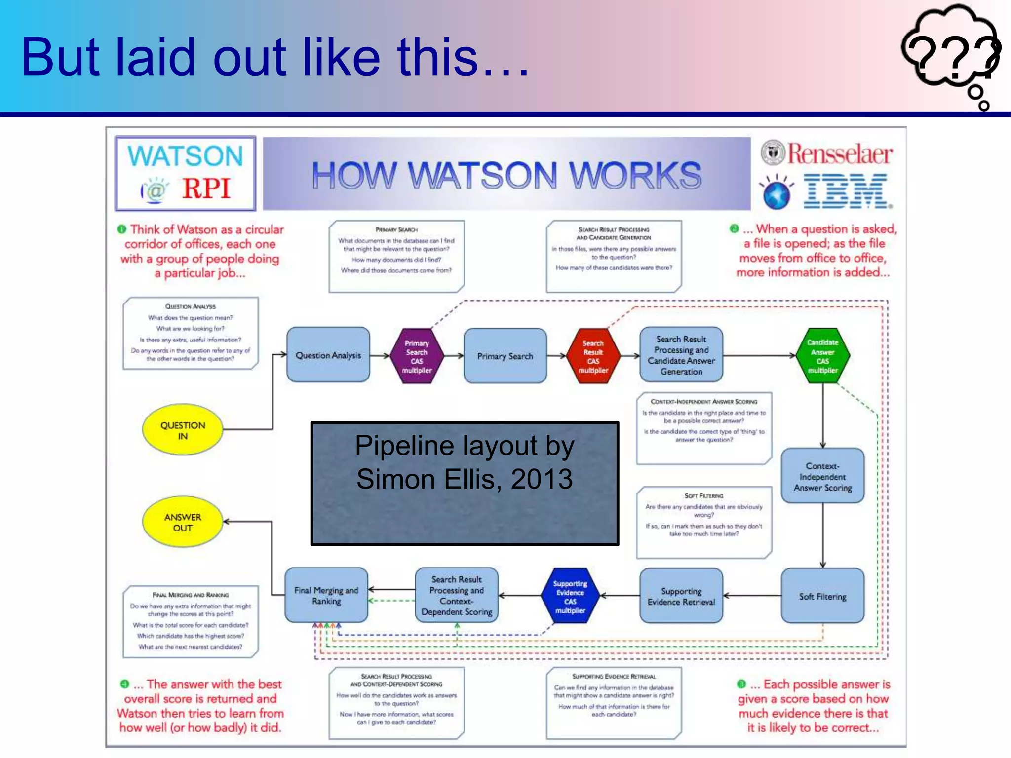 But laid out like this… ??? 
Pipeline layout by 
Simon Ellis, 2013 
 