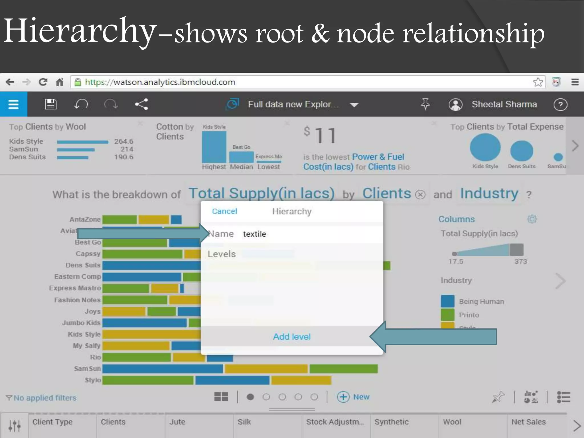 Hierarchy-shows root & node relationship
 