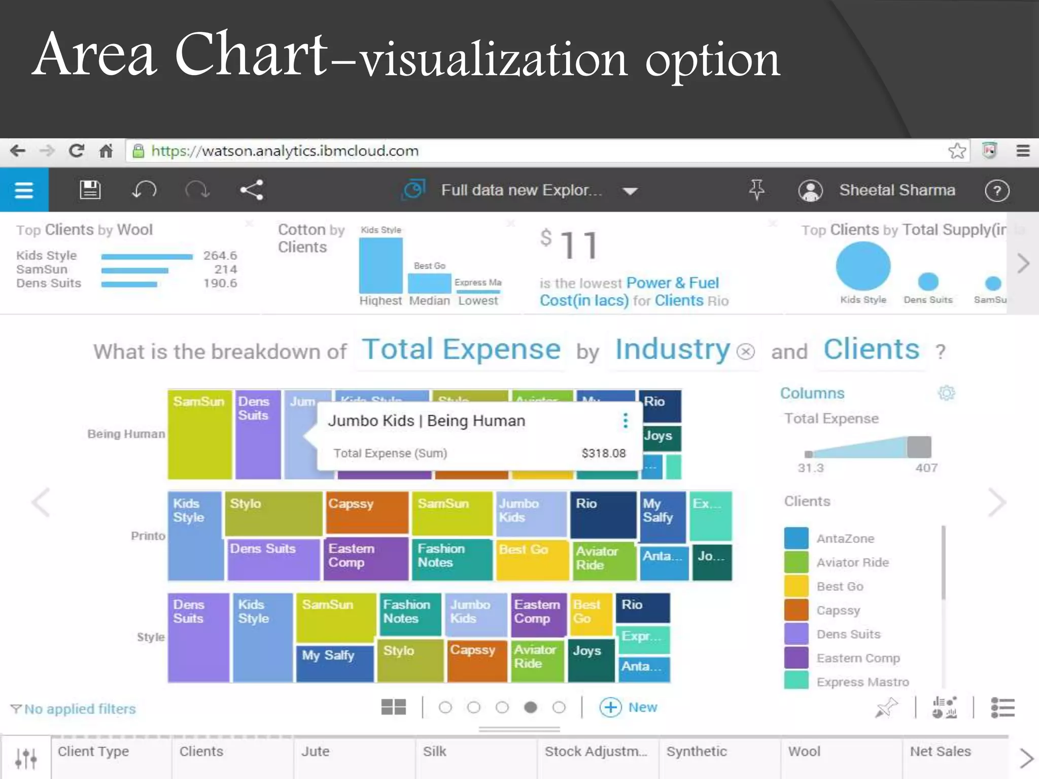 Area Chart-visualization option
 