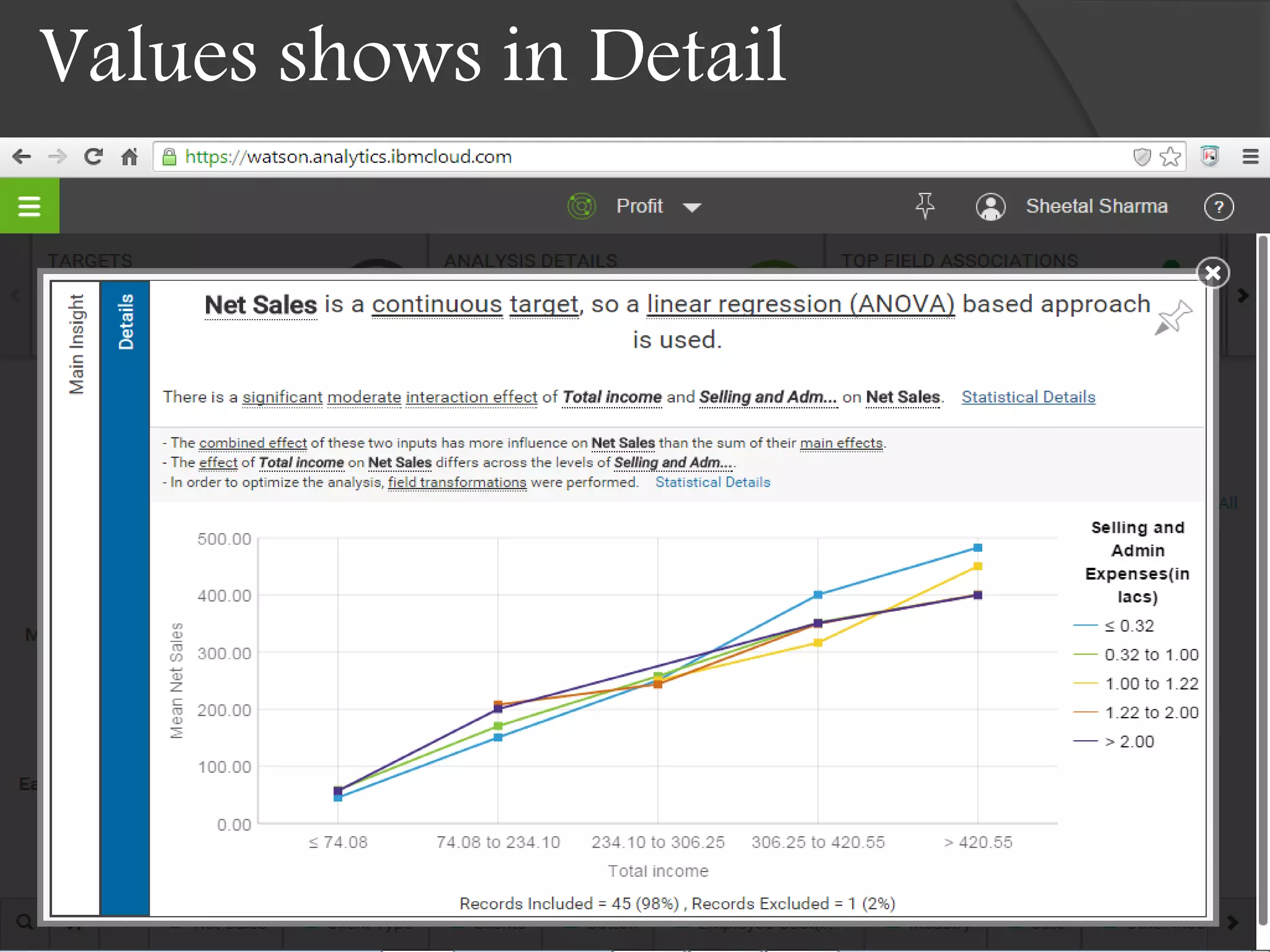 Values shows in Detail
 