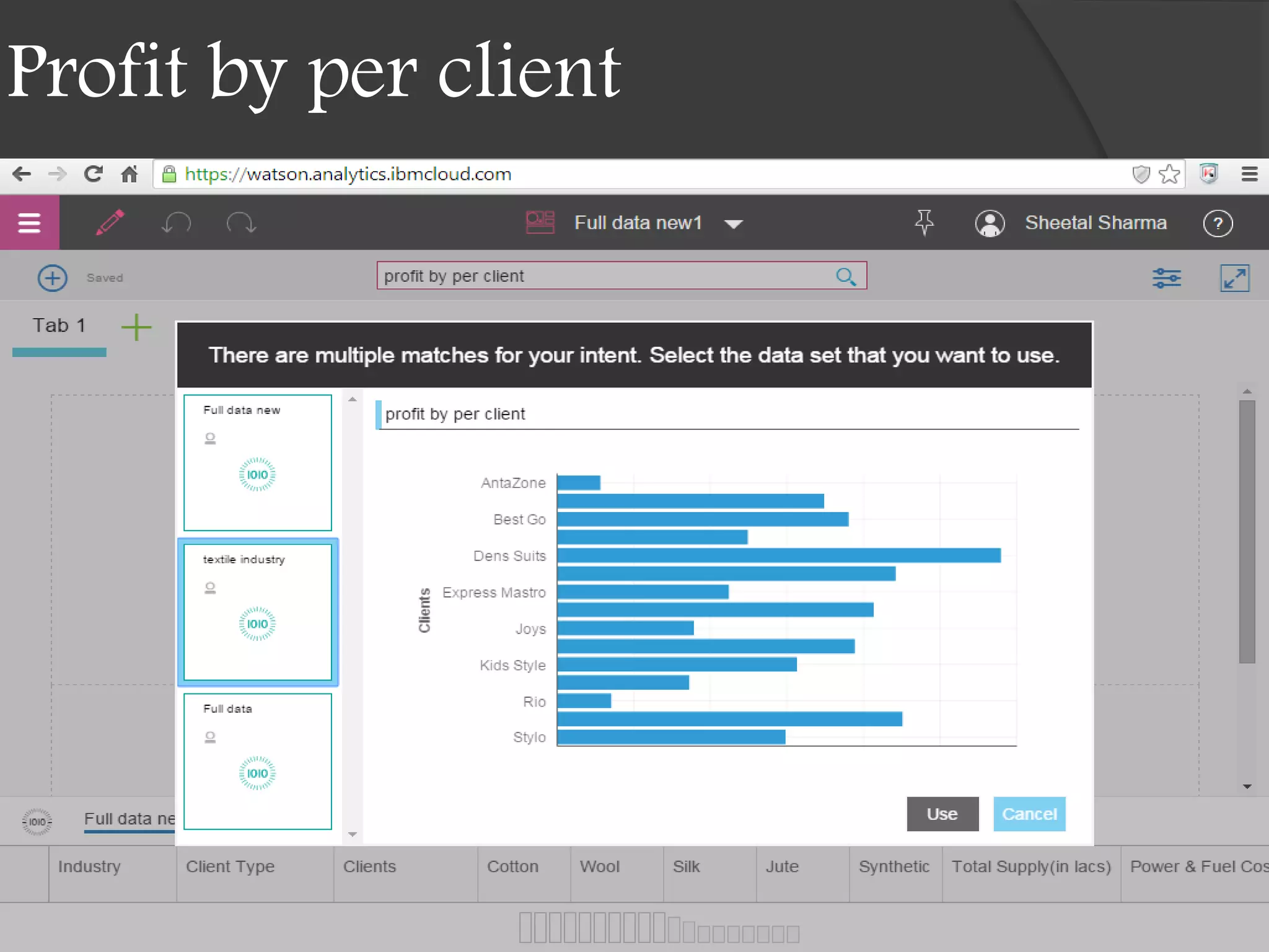 Profit by per client
 