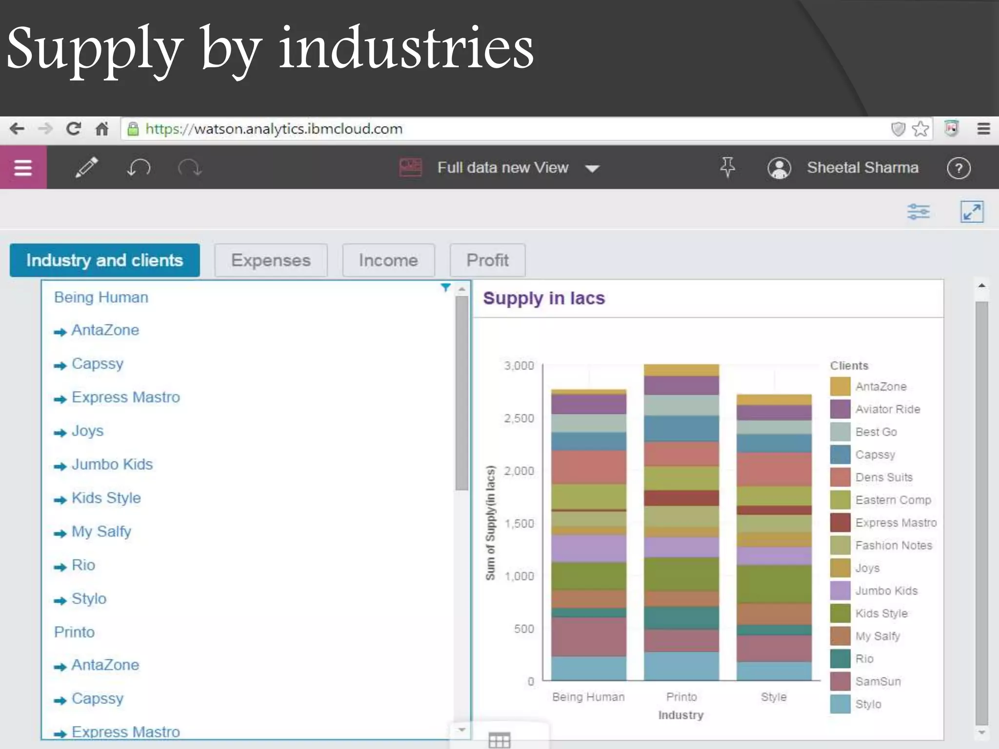 Supply by industries
 