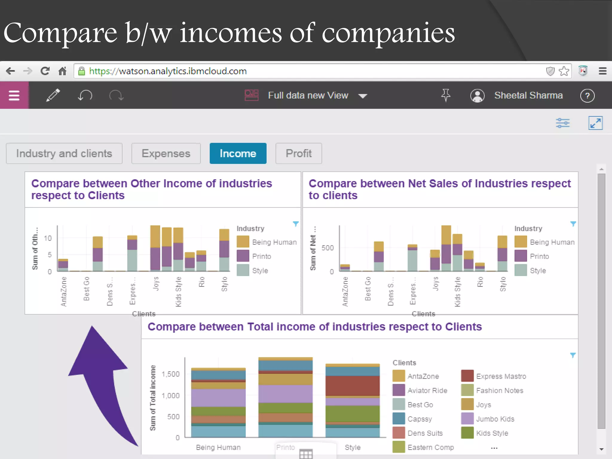 Compare b/w incomes of companies
 