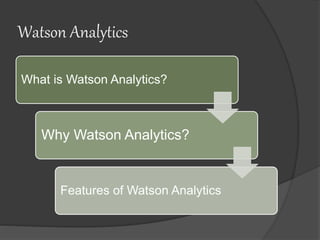 Watson Analytics
What is Watson Analytics?
Why Watson Analytics?
Features of Watson Analytics
 