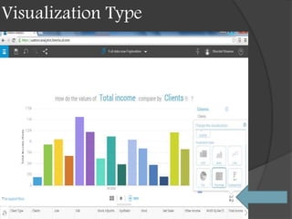 Visualization Type
 