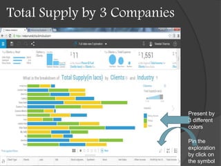 Total Supply by 3 Companies
Present by
3 different
colors
Pin the
exploration
by click on
the symbol
 