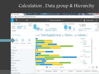 Calculation , Data group & Hierarchy
 