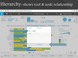 Hierarchy-shows root & node relationship
 