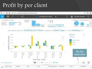 Profit by per client
Pin the
exploration
 