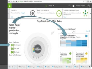 Click here
highly
predictive
strength
 