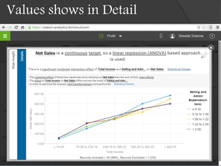 Values shows in Detail
 