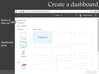 Create a dashboard
Name of
data set
Dashboard
types
 