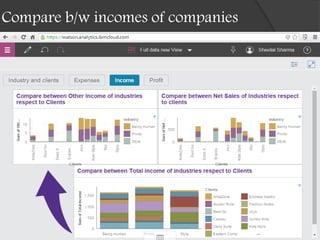 Compare b/w incomes of companies
 