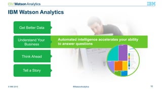 © IBM 2015 10#WatsonAnalytics
IBM Watson Analytics
Get Better Data
Understand Your
Business
Think Ahead
Tell a Story
Automated intelligence accelerates your ability
to answer questions
 