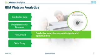 © IBM 2015 11#WatsonAnalytics
IBM Watson Analytics
Get Better Data
Understand Your
Business
Think Ahead
Tell a Story
Predictive analytics reveals insights and
opportunities
 