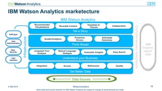 © IBM 2015 18#WatsonAnalytics
IBM Watson Analytics marketecture
Tell a Story
Think Ahead
Understand your Business
Infrastructure
Data Sources
Get Better Data
IBM Watson Analytics
Templates &
Themes
Guided Analytics
Predictive
Drivers
Anticipate
Outcomes
Natural Language
Dialogue Automatic Insights Easy Search
Access Refinement QualityIntegration
SoftLayer
User
Administration
Data
Security
User
Interface
Items listed and product direction for IBM Watson Analytics are subject to change as advancements are made
ComplementaryIntegration
IBM
Cognos
report
data
Jumpstart Your
Analysis
Recommended
Visualizations Reusable Content Collaboration
 