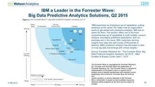 © IBM 2015 19#WatsonAnalytics
IBM a Leader in the Forrester Wave:
Big Data Predictive Analytics Solutions, Q2 2015
The Forrester Wave is copyrighted by Forrester Research,
Inc. Forrester and Forrester Wave are trademarks of
Forrester Research, Inc. The Forrester Wave is a graphical
representation of Forrester's call on a market and is
plotted using a detailed spreadsheet with exposed scores,
weightings, and comments. Forrester does not endorse
any
vendor, product, or service depicted in the Forrester
Wave. Information is based on best available resources.
Opinions reflect judgment at the time and are subject to
change.
“IBM assembles an impressive set of capabilities, putting
predictive at the center. No matter how an organization
wants to get started with predictive analytics, IBM has an
option for them. The solution offers one of the most
comprehensive set of capabilities to build models, conduct
analysis, and deploy predictive applications: both on-
premises and in the cloud. With customers deriving
insights from data sets with scores of thousands of
features, IBM’s predictive analytics has the power to take
on truly big data and emerge with critical insights.”
Source: Forrester Research Inc. “The Forrester Wave: Big
Data Predictive Analytics Solutions, Q2 2015”, Mike
Gualtieri & Rowan Curran, April 1, 2015
 