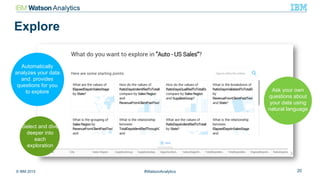 © IBM 2015 20#WatsonAnalytics
Explore
Automatically
analyzes your data
and provides
questions for you
to explore Ask your own
questions about
your data using
natural language
Select and dive
deeper into
each
exploration
 