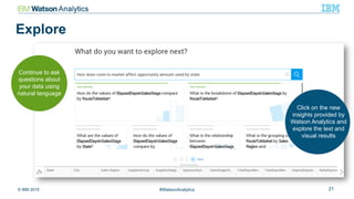 © IBM 2015 21#WatsonAnalytics
Explore
Continue to ask
questions about
your data using
natural language
Click on the new
insights provided by
Watson Analytics and
explore the text and
visual results
 