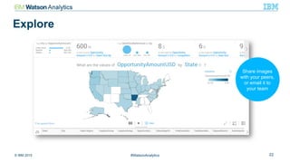 © IBM 2015 22#WatsonAnalytics
Explore
Share images
with your peers,
or email it to
your team
 