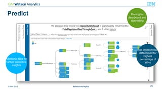 © IBM 2015 25#WatsonAnalytics
Predict
Additional tabs for
further predictive
insights
Pinning for
dashboard and
storytelling
Top decision rule
determined for
highest
percentage of
Wins
 