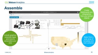 © IBM 2015 26#WatsonAnalytics
Assemble
Include graphics,
corporate logos
and more to
personalize your
view
Create
dashboards and
infographics
from your pinned
objects
Select from a
wide array of
templates and
color schemes
 