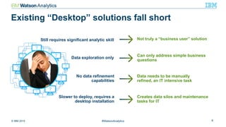 © IBM 2015 4#WatsonAnalytics
No data refinement
capabilities
Data exploration only
Slower to deploy, requires a
desktop installation
Creates data silos and maintenance
tasks for IT
Data needs to be manually
refined, an IT intensive task
Can only address simple business
questions
Not truly a “business user” solution
Existing “Desktop” solutions fall short
Still requires significant analytic skill
 