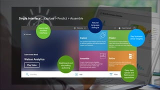 Quick start
intuitive
interface
Key business
driver insights
Dashboard and
storytelling
authoring
Natural
language
dialogue
Easy data
upload and
Refinement
capabilities
Single Interface … Explore > Predict > Assemble
 