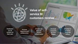 Value of self-
service BI
customers receive
Employees
can do
analysis on
their own
IT team can
focus on
mission
critical issues
Eliminate
corporate
decision
fatigue
Reactive to
proactive
corporate
culture
Increase
departmental
collaboration
 