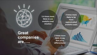 Great
companies
are…..
5.4 times more
likely to use
analytics over
intuition
2 times more
likely to say
that it is a
differentiator
3 times more
likely to be
more
sophisticated
analytics users
 