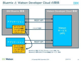 © Copyright IBM Corporation 2016
Bluemix と Watson Developer Cloud の関係
102016/7/16
IBM Bluemix 環境
アプリケーション
Watson Developer Cloud 環境
Watson
サービス
(API)
REST API
サービスへの
アクセス情報
（ユーザーIDと
パスワード）
アプリケーション
サービスへの
アクセス情報
（ユーザーIDと
パスワード）
REST API
Bluemix上で動いていないアプリケーションに関しては
Bluemix上で発行されたアクセス情報をコピーして、利用
バインドで提供
 