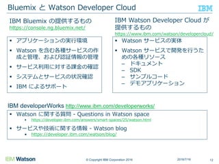 © Copyright IBM Corporation 2016
Bluemix と Watson Developer Cloud
122016/7/16
 アプリケーションの実行環境
 Watson を含む各種サービスの作
成と管理、および認証情報の管理
 サービス利用に対する課金の確認
 システムとサービスの状況確認
 IBM によるサポート
 Watson サービスの実体
 Watson サービスで開発を行うた
めの各種リソース
– ドキュメント
– SDK
– サンプルコード
– デモアプリケーション
IBM Bluemix の提供するもの
https://console.ng.bluemix.net/
IBM Watson Developer Cloud が
提供するもの
https://www.ibm.com/watson/developercloud/
 Watson に関する質問 - Questions in Watson space
• https://developer.ibm.com/answers/smart-spaces/25/watson.html
 サービスや技術に関する情報 - Watson blog
• https://developer.ibm.com/watson/blog/
IBM developerWorks http://www.ibm.com/developerworks/
 