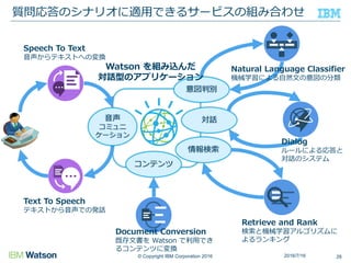 © Copyright IBM Corporation 2016
質問応答のシナリオに適用できるサービスの組み合わせ
282016/7/16
意図判別
対話
情報検索
音声
コミュニ
ケーション
コンテンツ
Dialog
ルールによる応答と
対話のシステム
Document Conversion
既存文書を Watson で利用でき
るコンテンツに変換
Retrieve and Rank
検索と機械学習アルゴリズムに
よるランキング
Natural Language Classifier
機械学習による自然文の意図の分類
Text To Speech
テキストから音声での発話
Speech To Text
音声からテキストへの変換
Watson を組み込んだ
対話型のアプリケーション
 