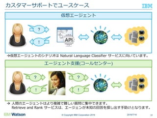 © Copyright IBM Corporation 2016
カスタマーサポートでユースケース
312016/7/16
?
!
仮想エージェント
?
!
?
!
エージェント支援(コールセンター)
仮想エージェントのシナリオは Natural Language Classifier サービスに向いています。
 人間のエージェントはより複雑で難しい質問に集中できます。
Retrieve and Rank サービスは、エージェンが未知の回答を探し出す手助けとなります。
 