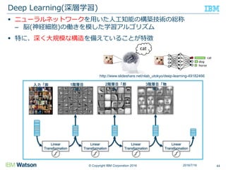 © Copyright IBM Corporation 2016
 ニューラルネットワークを用いた人工知能の構築技術の総称
– 脳(神経細胞)の働きを模した学習アルゴリズム
 特に、深く大規模な構造を備えていることが特徴
Deep Learning(深層学習)
44
http://www.slideshare.net/nlab_utokyo/deep-learning-49182466
2016/7/16
Linear
Transformation
Linear
Transformation
Linear
Transformation
Linear
Transformation
1階層目
「線」
入力「画
素」
2階層目「部
品」
3階層目「物
体」
 
