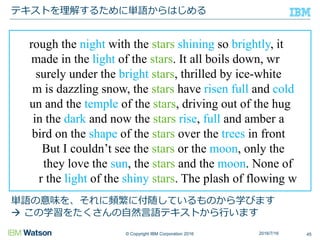 © Copyright IBM Corporation 2016
テキストを理解するために単語からはじめる
単語の意味を、それに頻繁に付随しているものから学びます
 この学習をたくさんの自然言語テキストから行います
45
rough the night with the stars shining so brightly, it
made in the light of the stars. It all boils down, wr
surely under the bright stars, thrilled by ice-white
m is dazzling snow, the stars have risen full and cold
un and the temple of the stars, driving out of the hug
in the dark and now the stars rise, full and amber a
bird on the shape of the stars over the trees in front
But I couldn’t see the stars or the moon, only the
they love the sun, the stars and the moon. None of
r the light of the shiny stars. The plash of flowing w
2016/7/16
 